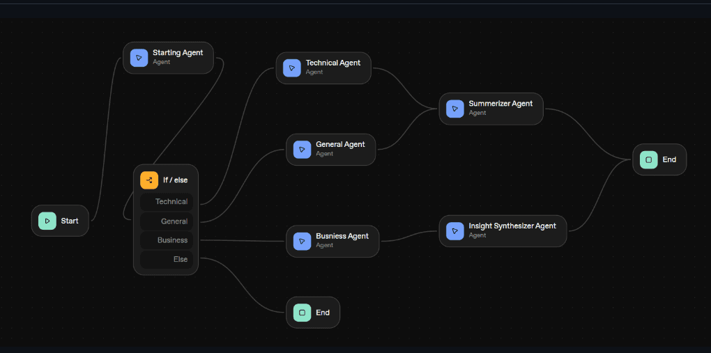 Agent Builder research agent screenshot