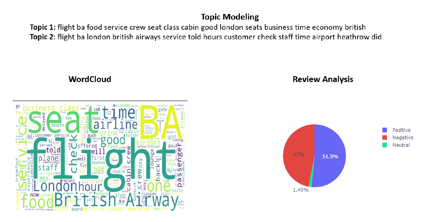 British Airways review analysis screenshot