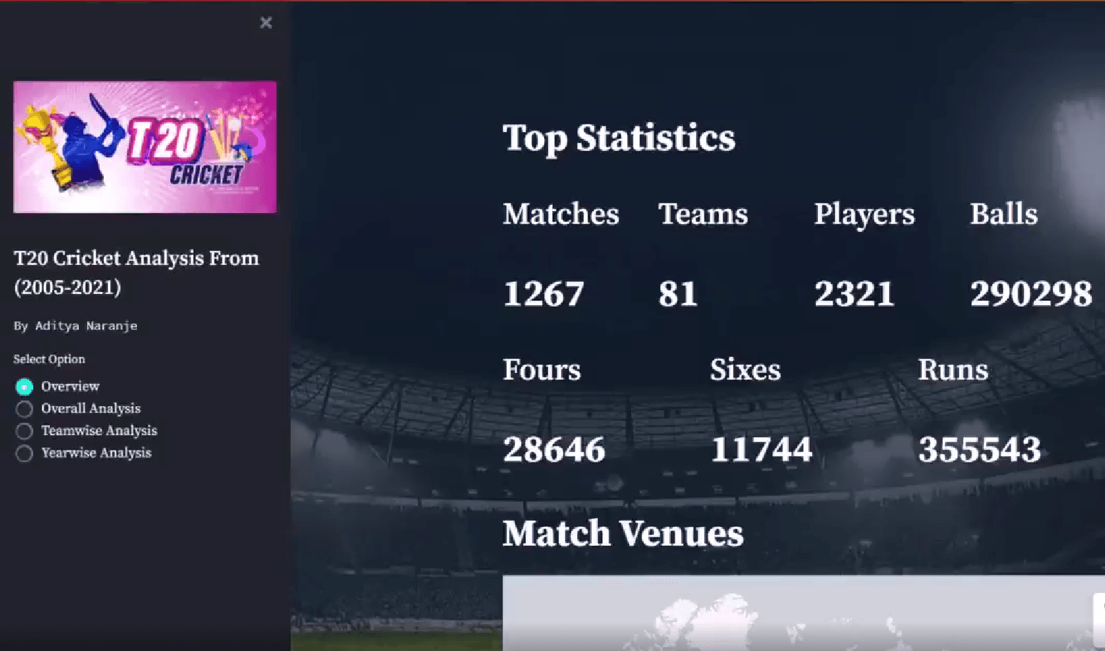 T20 cricket data analysis screenshot