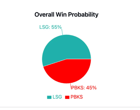 IPL win probability predictor screenshot